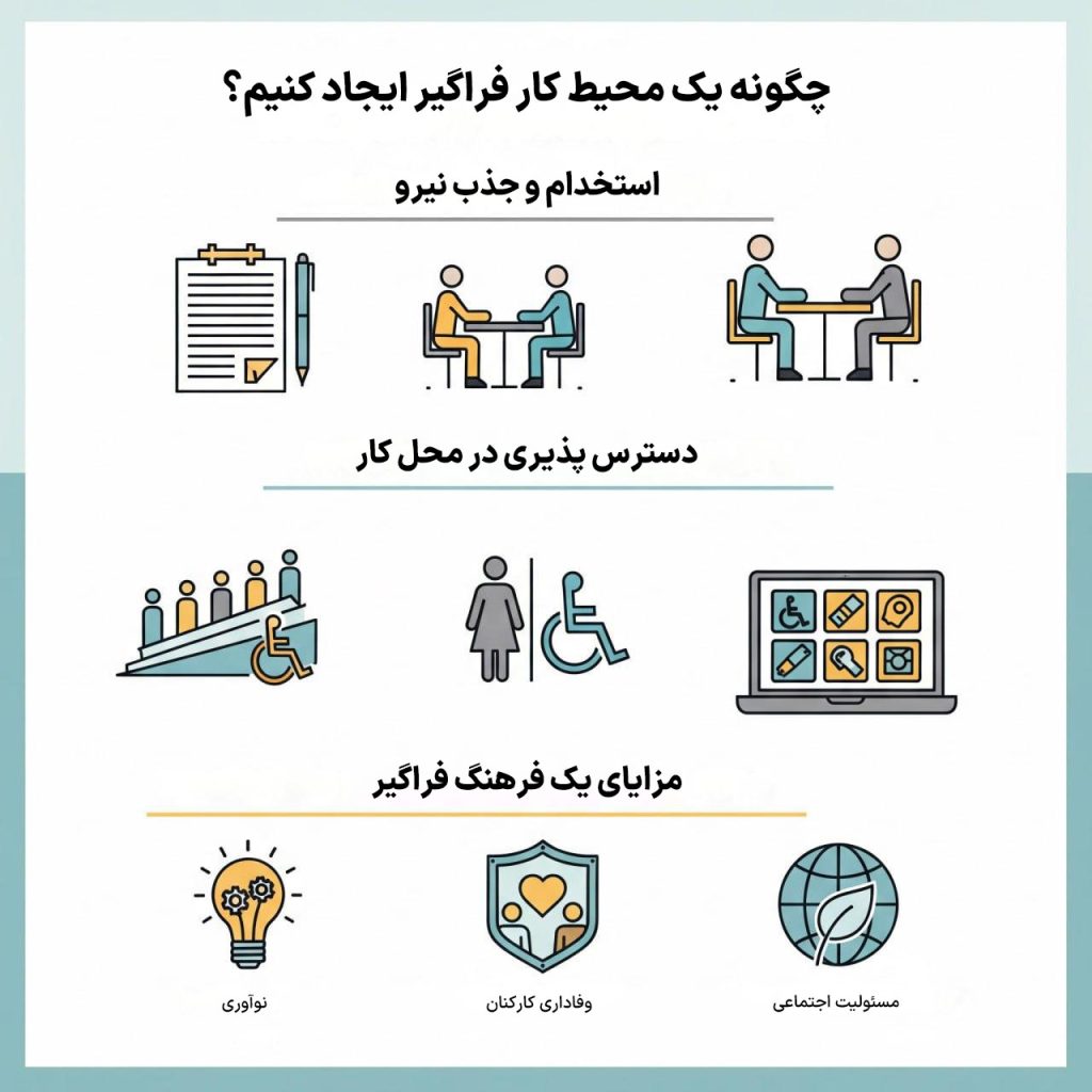 چگونه یک محیط کار فراگیر ایجاد کنیم؟